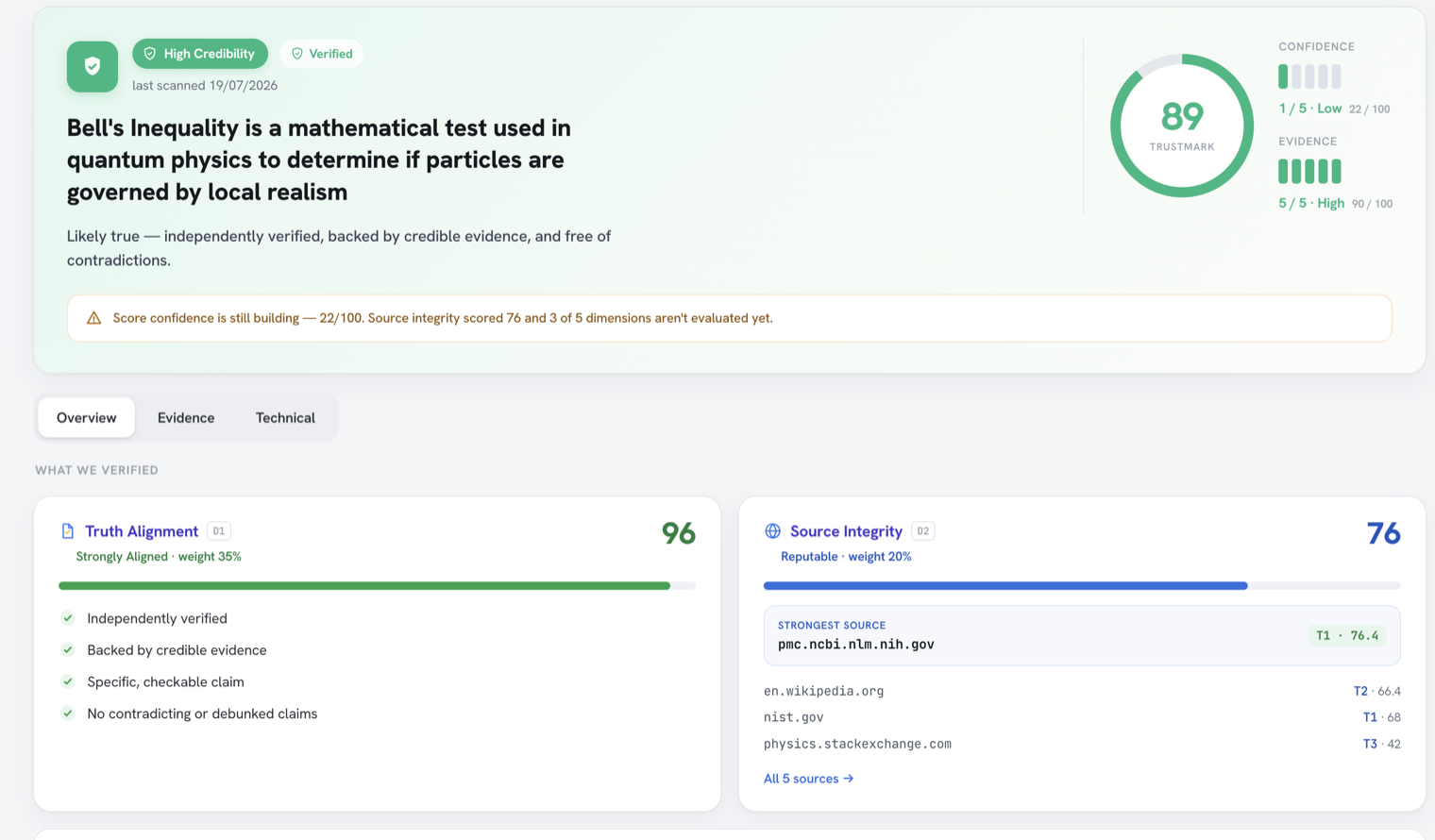 A TrustMark claim report: a score of 89, High Credibility, with the Truth Alignment and Source Integrity dimensions broken out.